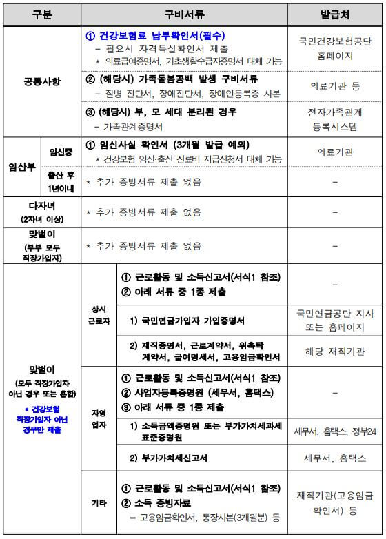 서울형 가사도우미 지원 대상 기간 신청방법 총정리