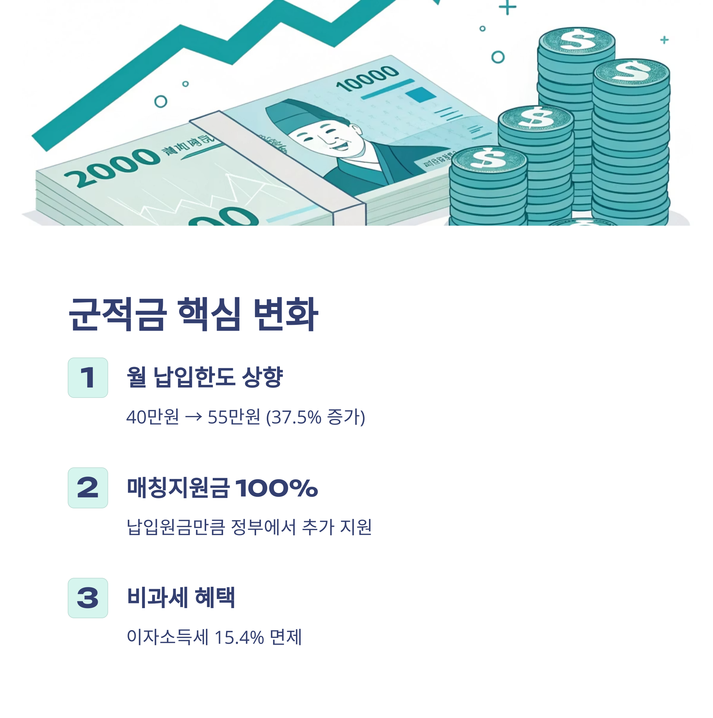 군적금 만기 해지