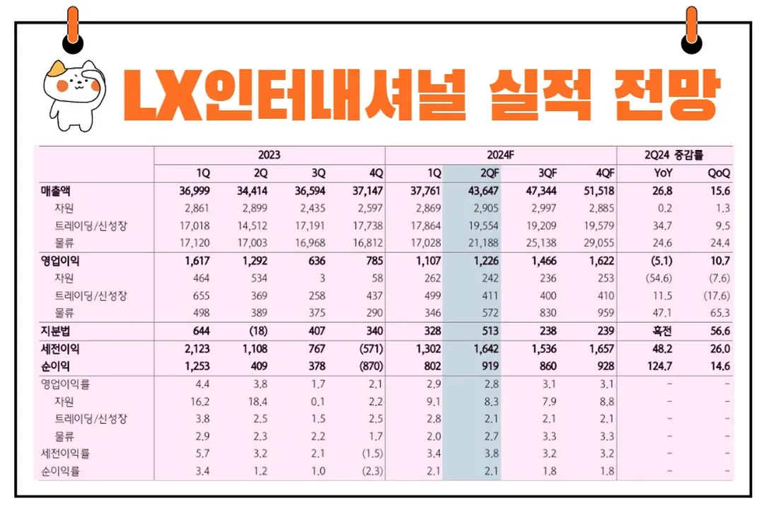 LX인터내셔널 실적 전망