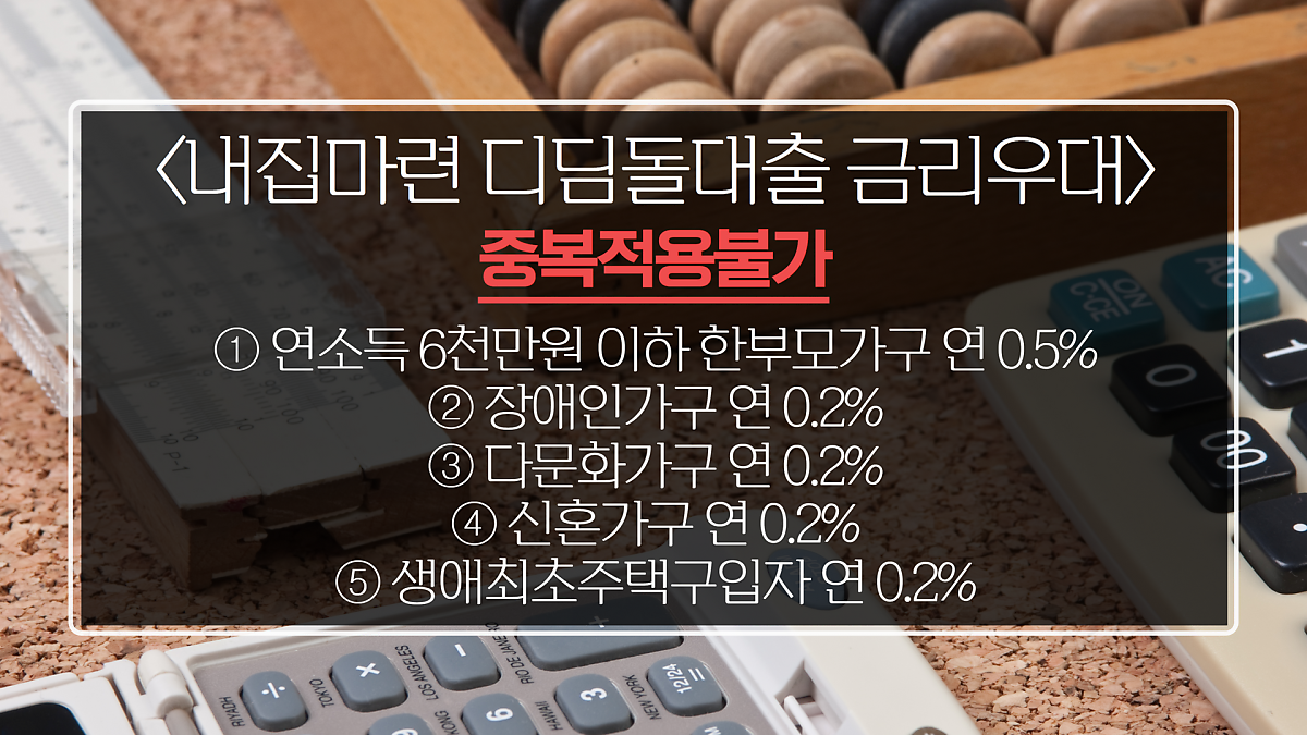 디딤돌대출금리우대