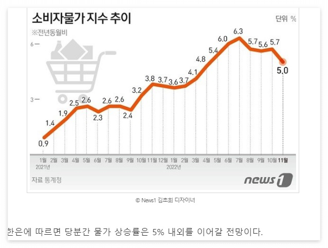 한국은행기준금리추이5