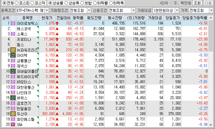 시간외 단일가 특징주
