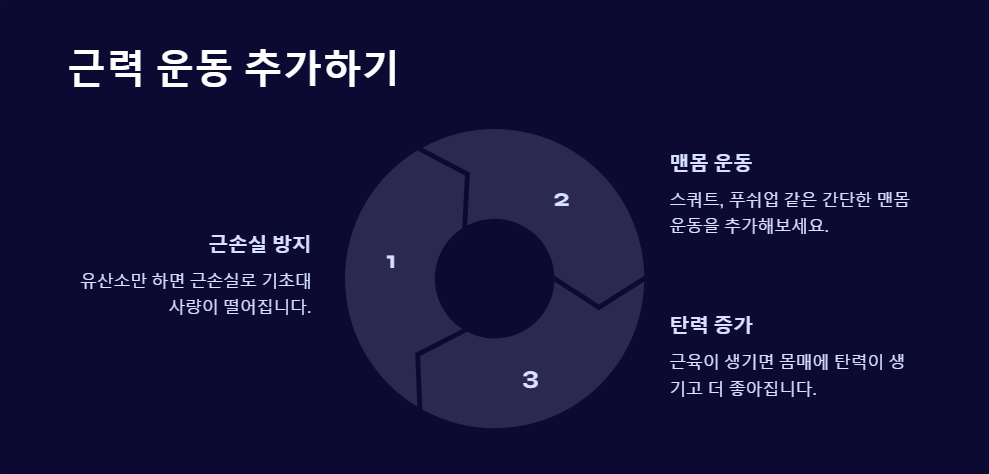 다이어트 정체기 극복 체중 안 빠질 때 대처법