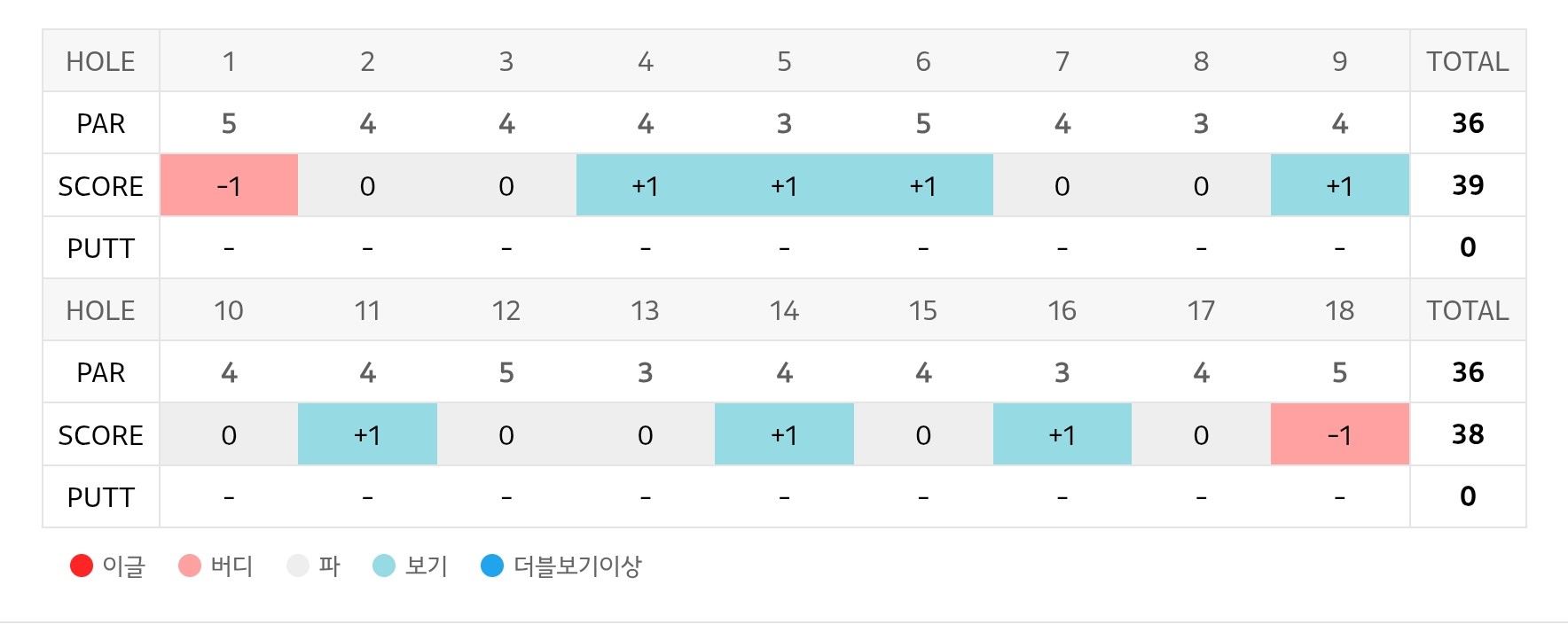 스코어카드