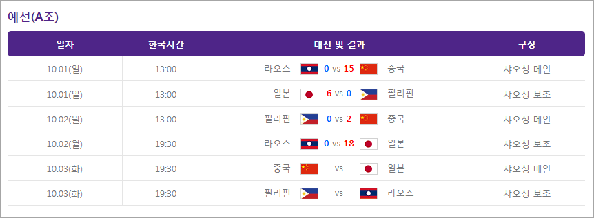 본선 경기 결과