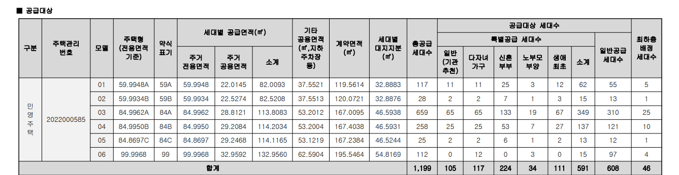 천안 롯데캐슬 더 청당 분양가
