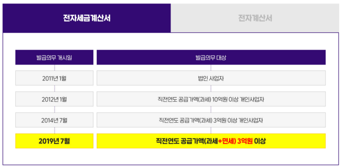 2-전자세금계산서-발행방법