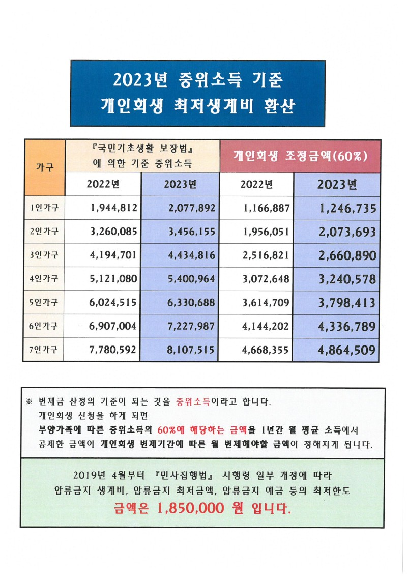 채무조정