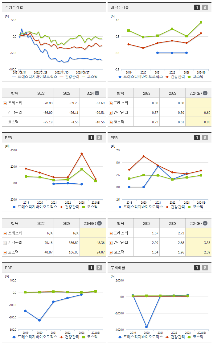 프레스티지바이오로직스_섹터분석