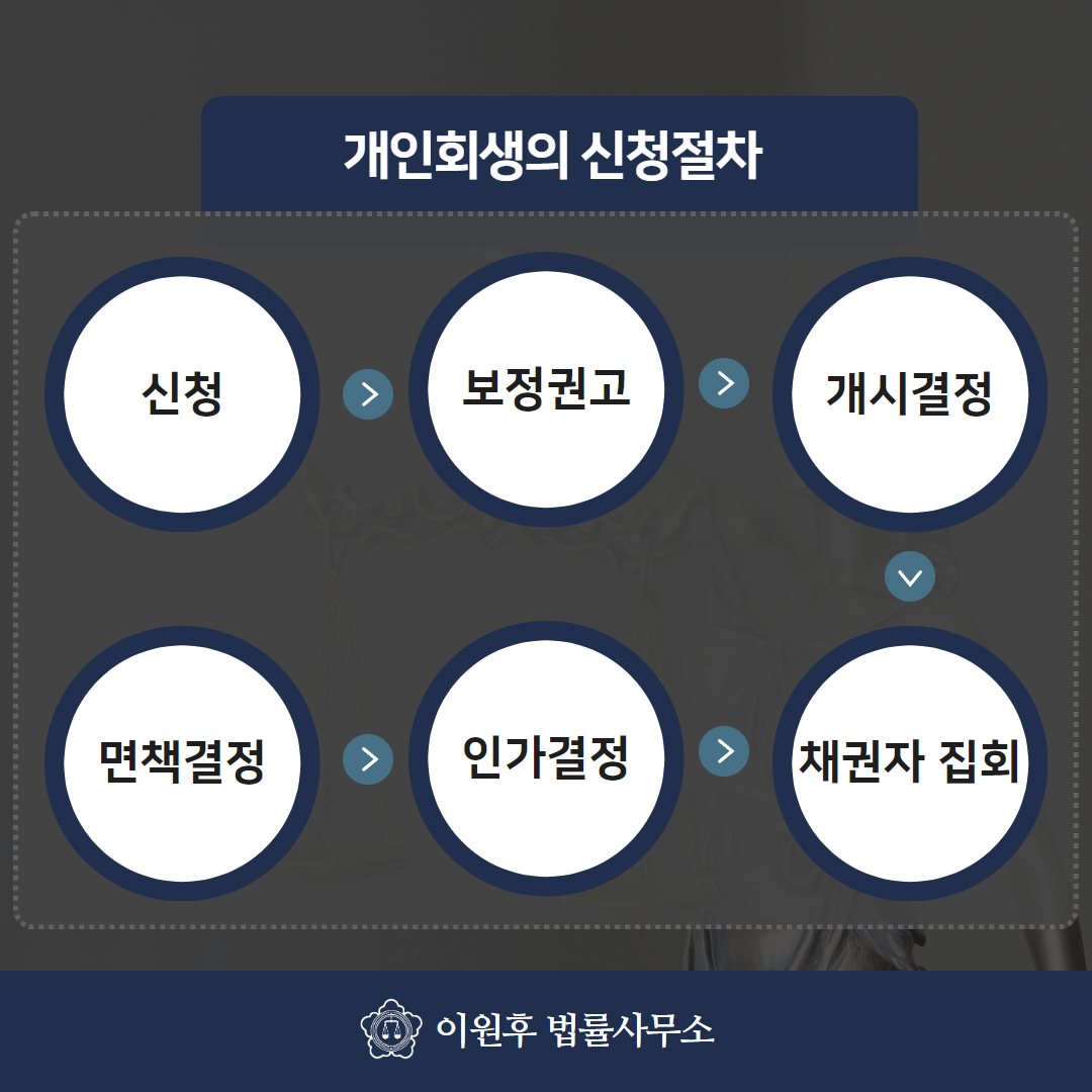 카드대출연체 5일의 공포, '돌려막기' 멈추고 빚 탕감받는 골든타임
