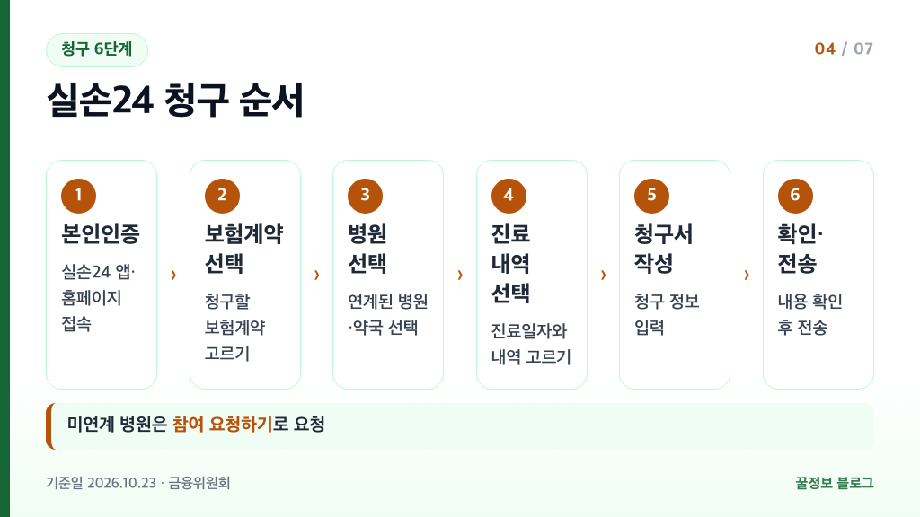 실손24 앱 청구 6단계 본인인증 보험계약 병원 진료내역 청구서 작성 확인 전송 순서