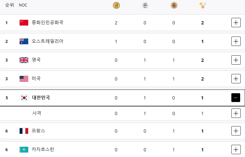 파리올림픽 한국 실시간 메달 순위
