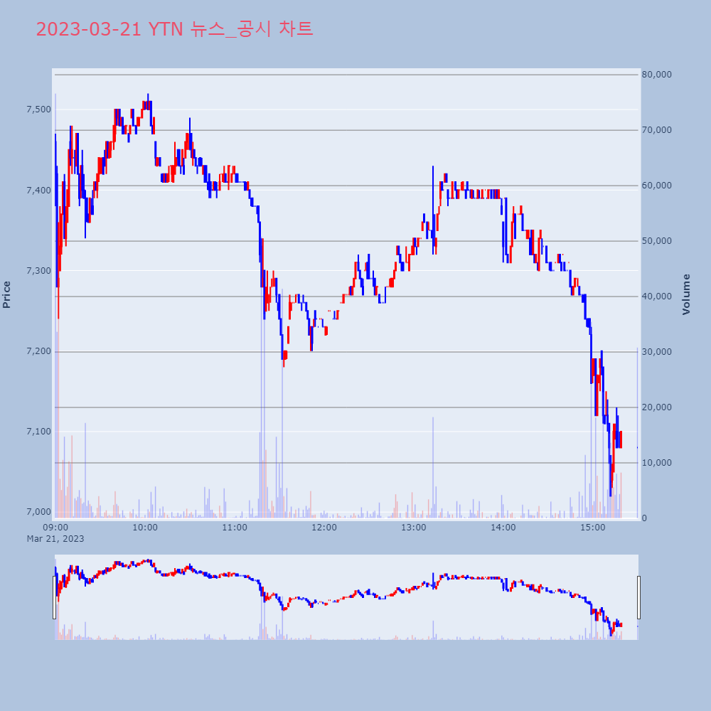 YTN_뉴스공시차트
