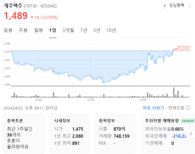 여름 테마주 계절테마주 제주맥주 하림 주가전망 정리