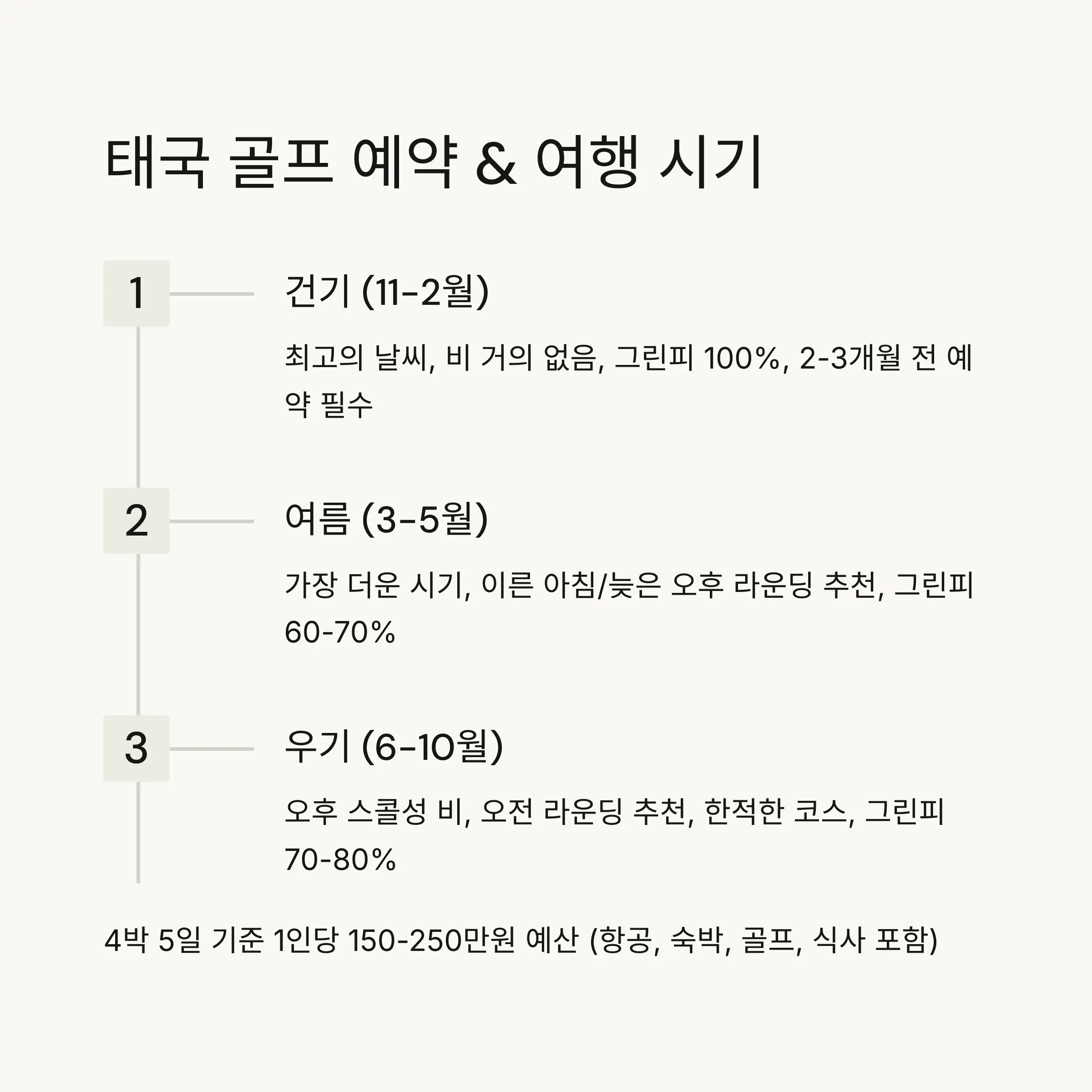 📅 최적의 여행 시기와 예약 방법