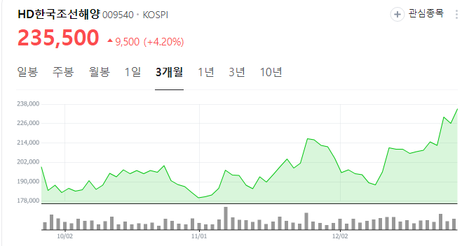 조선기자재-관련주
