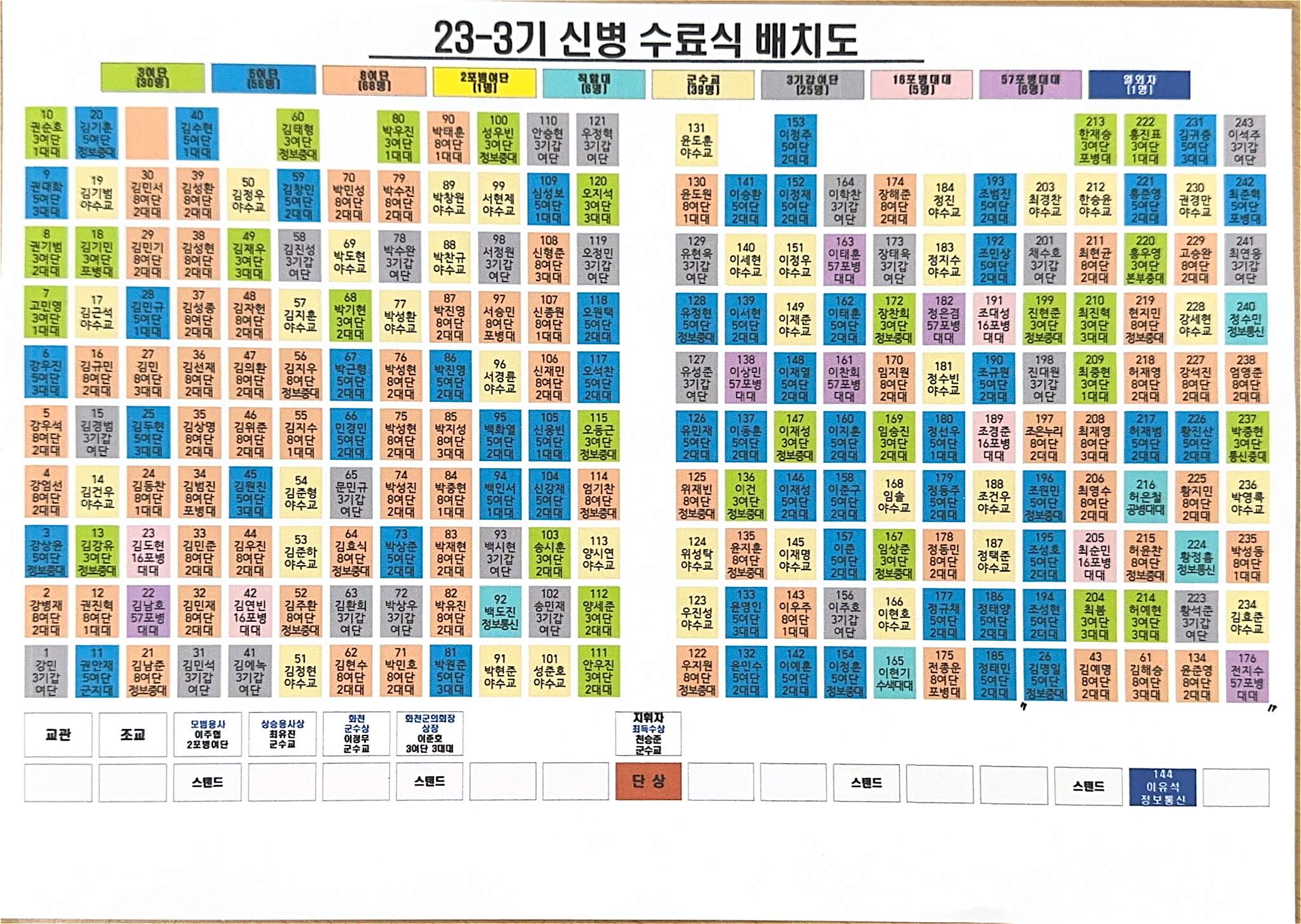 신병 수료식 배치도