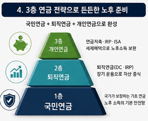 #국민연금개혁 #2026국민연금 #국민연금보험료율 #국민연금소득대체율 #직장인연금 #은퇴준비 #연금저축 #IRP #ISA #ETF투자 #노후준비