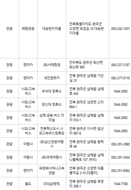 완주 문화누리카드 사용처