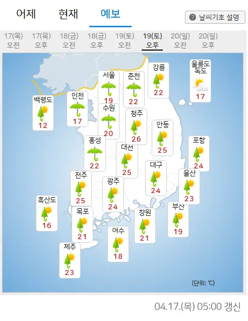 주말 날씨