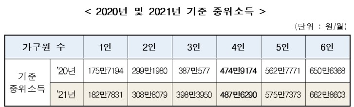 2021년_기준중위소득_2