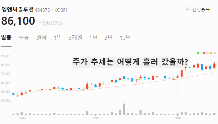 방위산업 관련주 대장주 방산주 TOP5