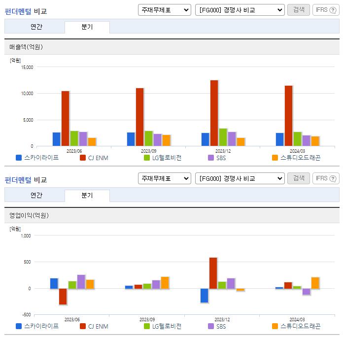 스카이라이프_업종분석