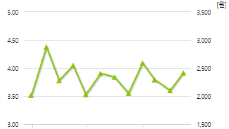 텔레필드-예상주가