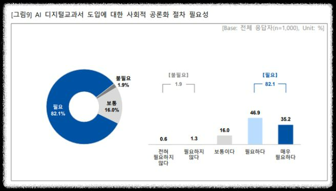 AI 교과서 도입에 대한 논의와 전망