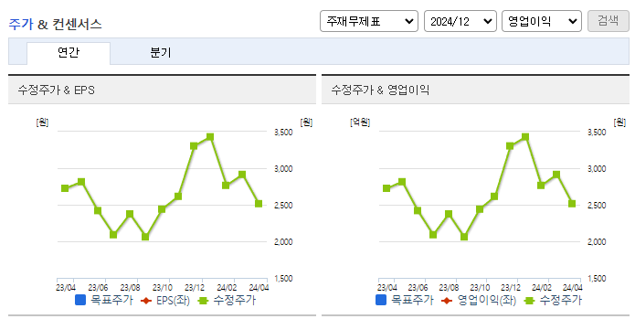 우리바이오_컨센서스