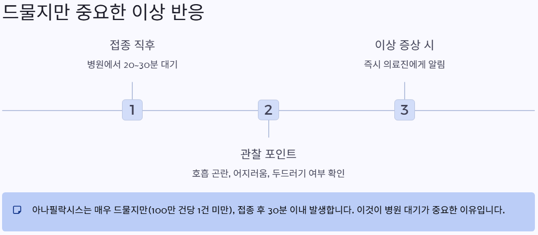 이상반응