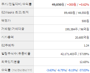 씨에스윈드 주가 전망 목표주가 배당금