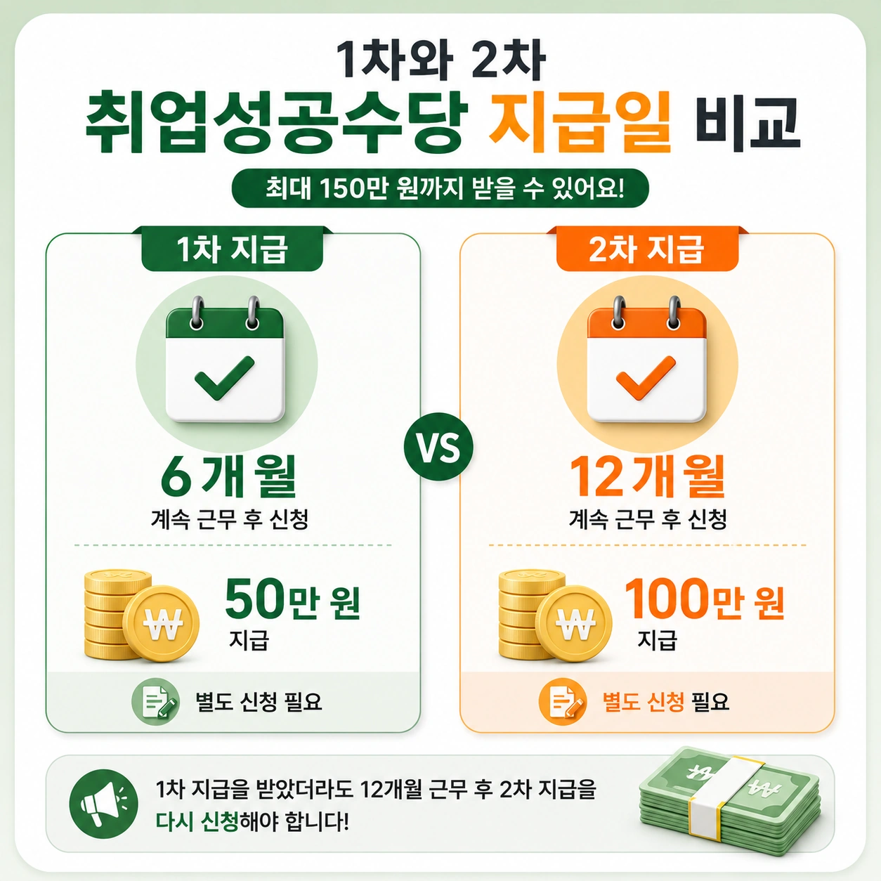 취업성공수당_본문4_1차2차지급비교
