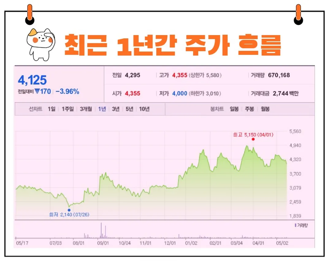 옵트론텍 주가