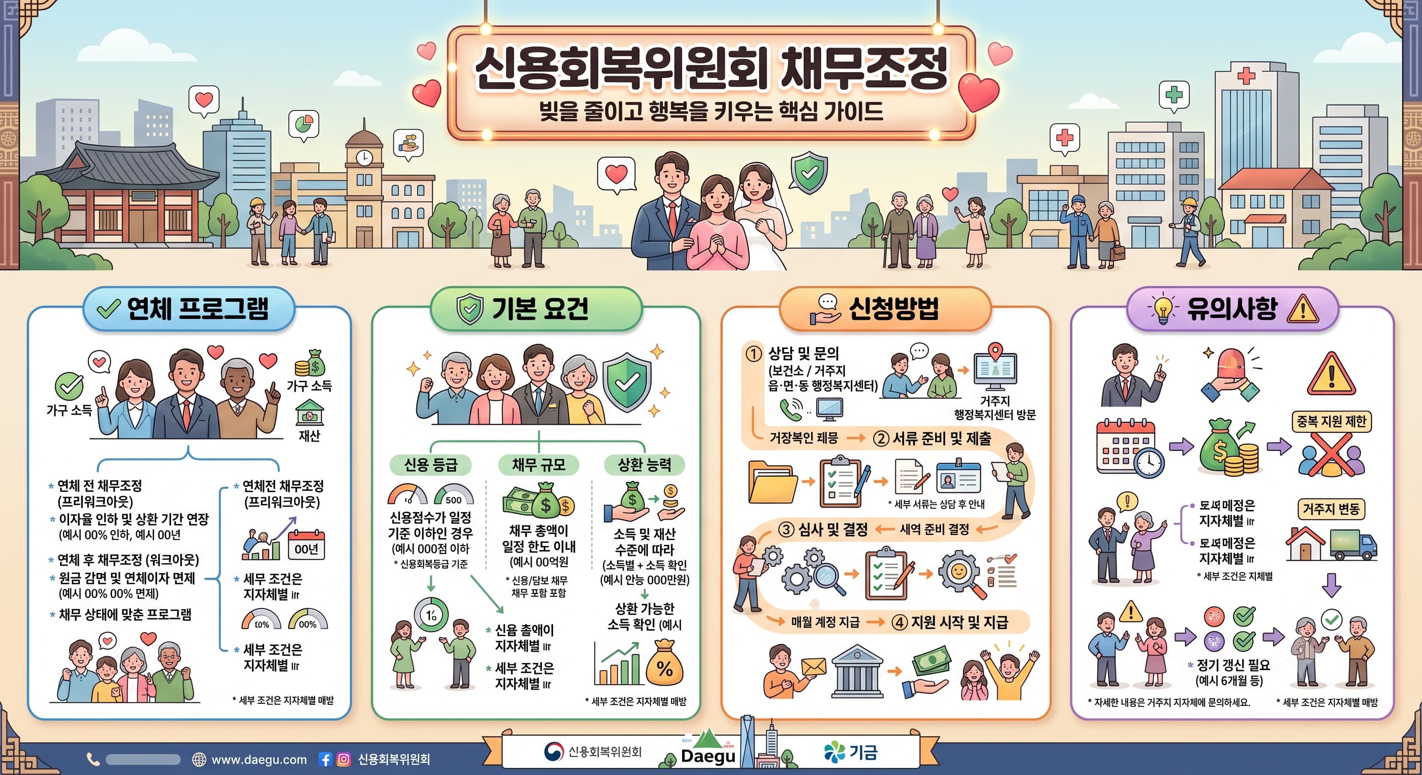 신용회복위원회 채무조정