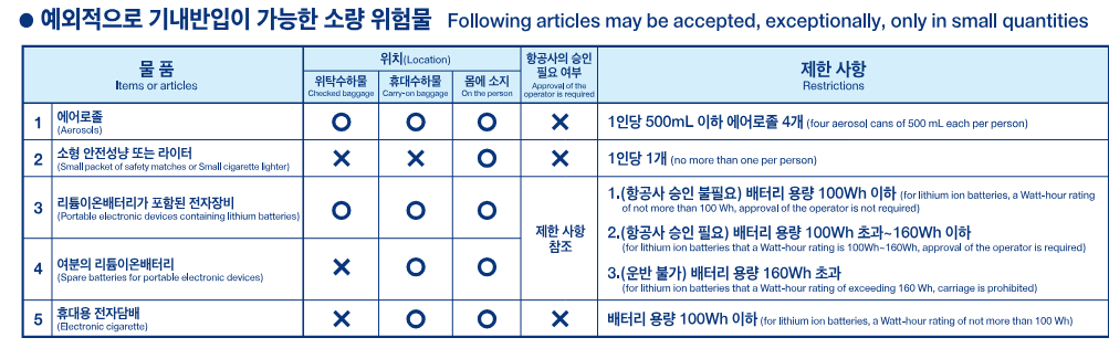 기내 반입 금지 예외