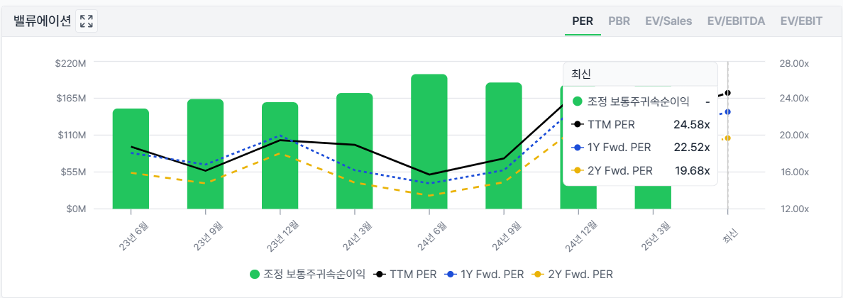 가치평가 핵심 지표 이미지