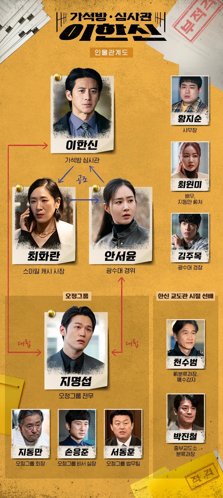 가석방 심사관 이한신 인물관계도