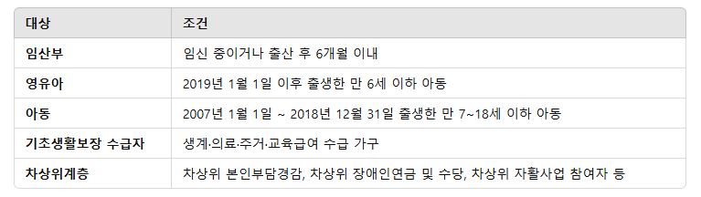 2025년 농식품 바우처 지원 대상