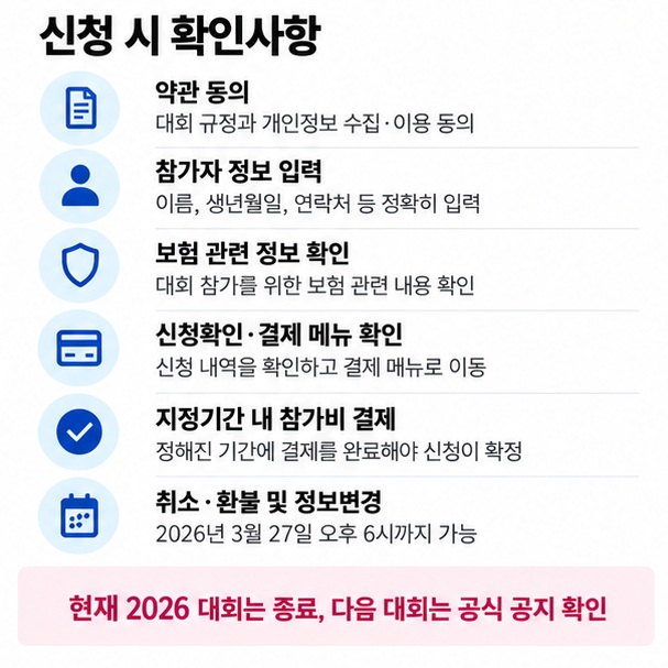 공식 홈페이지 참가신청 정보입력 보험확인 신청확인 참가비 결제 순서와 현재 2026 대회 신청이 종료됐음을 안내한 이미지