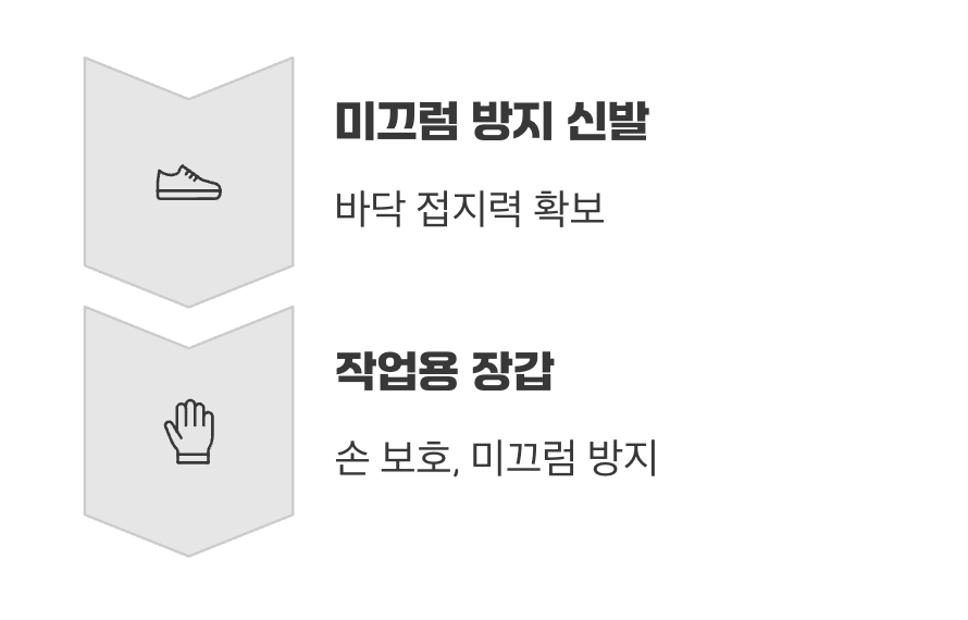 잊지 말아야 할 기본 중의 기본