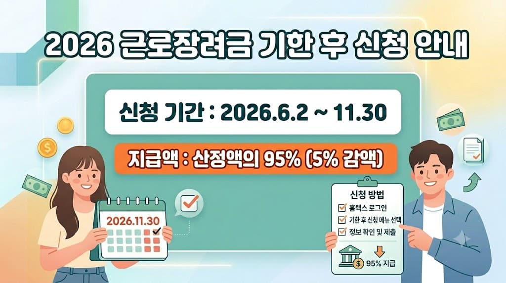 근로장려금 기한 후 신청 기간 및 방법 2026년 안내