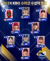 2025 KBO 프로야구 골든 글러브 후보 발표 후보자 기준 자격 요건