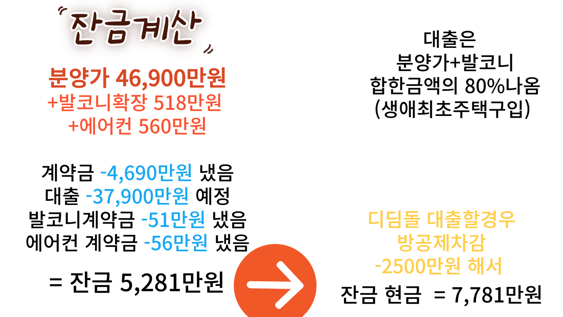 보금자리론 잔금계산
