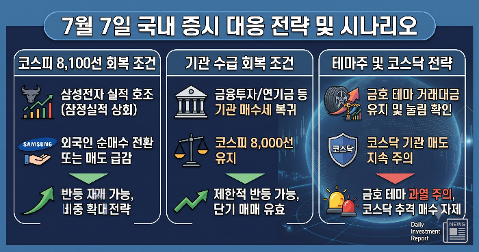 내일 증시 대응 기준 및 삼성전자 실적 발표 시나리오 표