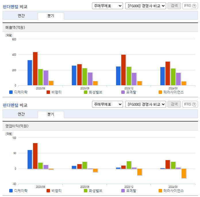 디케이락_업종분석