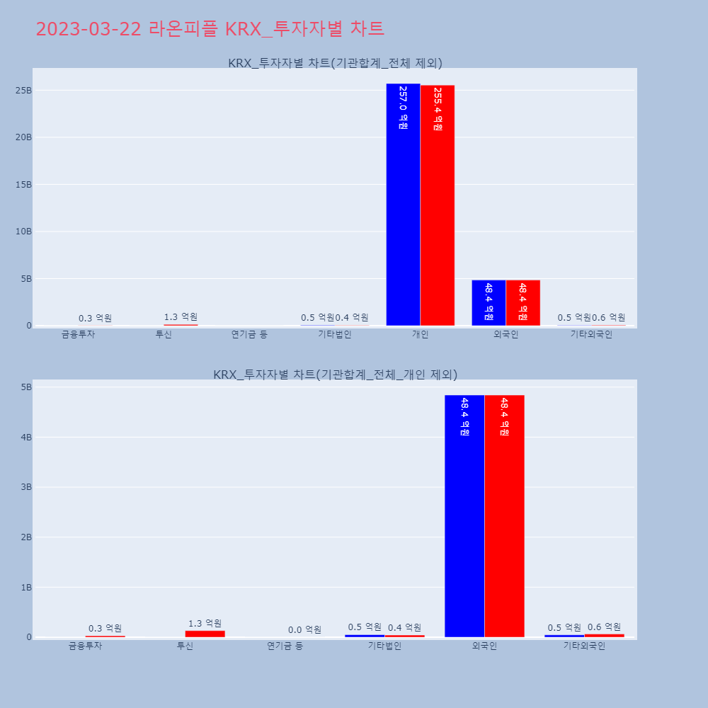 라온피플_KRX_투자자별_차트