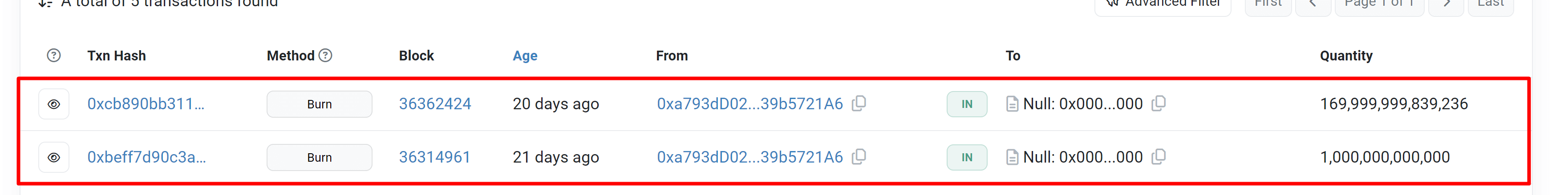 소각된 PME의 수량