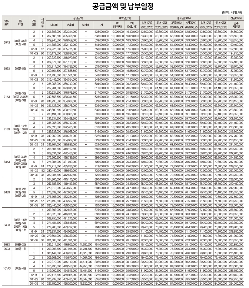 송도역 래미안 센트리폴