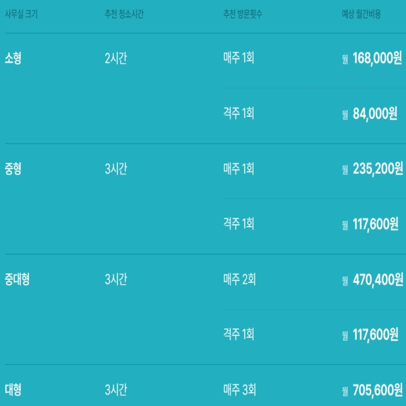 청소 연구소 사무실 청소 이용료